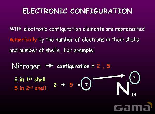 Free PowerPoint on Atomic Structure | Models, Electron Configuration & Energy Levels- پیش نمایش