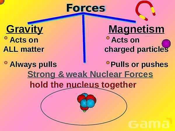 Free PowerPoint on Matter & Atomic Structure | Elements, Compounds & Forces Explained- پیش نمایش