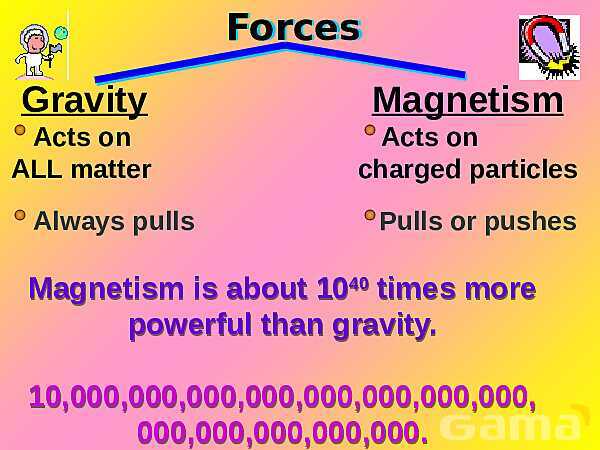 Free PowerPoint on Matter & Atomic Structure | Elements, Compounds & Forces Explained- پیش نمایش