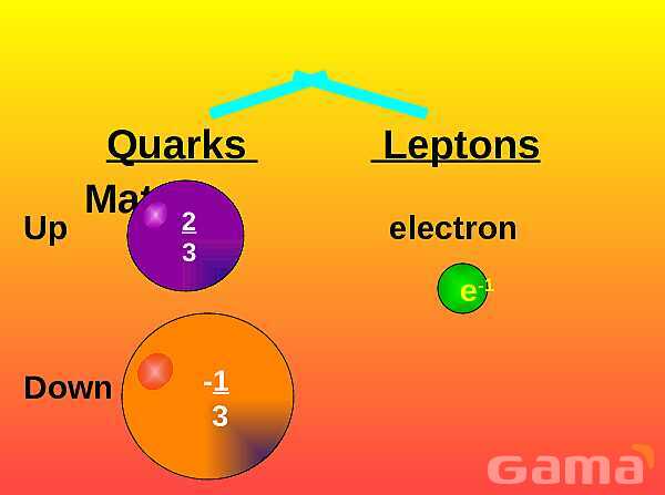 Free PowerPoint on Matter & Atomic Structure | Elements, Compounds & Forces Explained- پیش نمایش