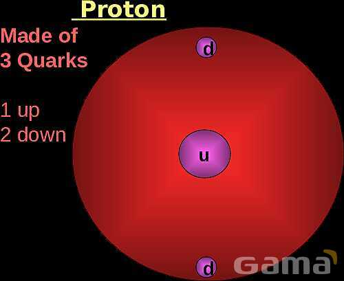 Free PowerPoint on Matter & Atomic Structure | Elements, Compounds & Forces Explained- پیش نمایش