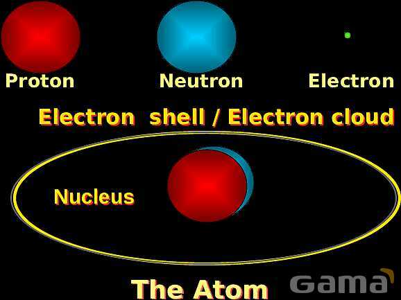 Free PowerPoint on Matter & Atomic Structure | Elements, Compounds & Forces Explained- پیش نمایش