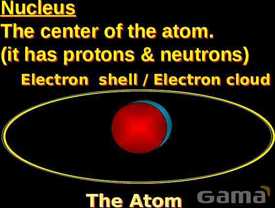 Free PowerPoint on Matter & Atomic Structure | Elements, Compounds & Forces Explained- پیش نمایش