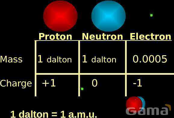 Free PowerPoint on Matter & Atomic Structure | Elements, Compounds & Forces Explained- پیش نمایش