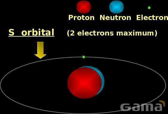 Free PowerPoint on Matter & Atomic Structure | Elements, Compounds & Forces Explained- پیش نمایش