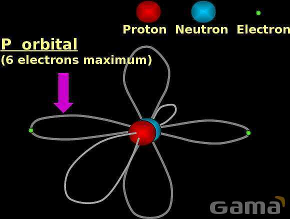 Free PowerPoint on Matter & Atomic Structure | Elements, Compounds & Forces Explained- پیش نمایش