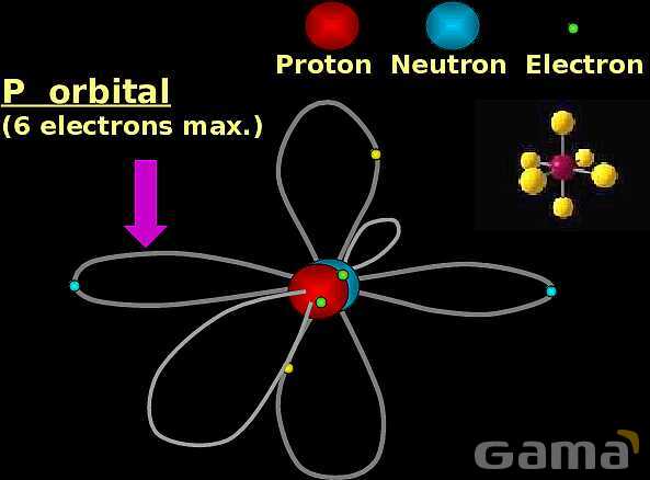 Free PowerPoint on Matter & Atomic Structure | Elements, Compounds & Forces Explained- پیش نمایش