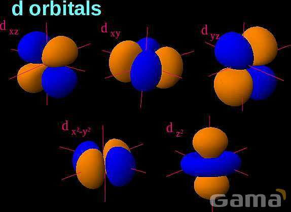 Free PowerPoint on Matter & Atomic Structure | Elements, Compounds & Forces Explained- پیش نمایش