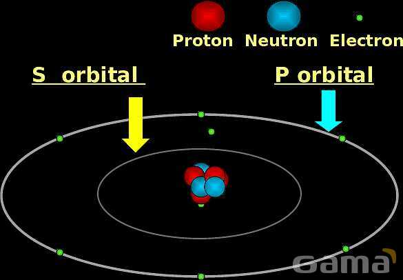 Free PowerPoint on Matter & Atomic Structure | Elements, Compounds & Forces Explained- پیش نمایش