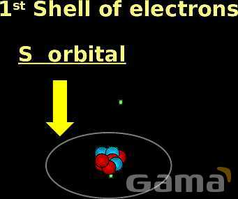 Free PowerPoint on Matter & Atomic Structure | Elements, Compounds & Forces Explained- پیش نمایش