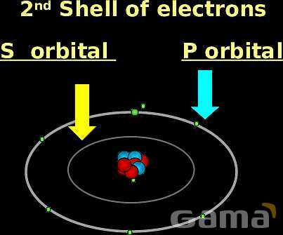 Free PowerPoint on Matter & Atomic Structure | Elements, Compounds & Forces Explained- پیش نمایش