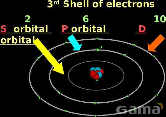 Free PowerPoint on Matter & Atomic Structure | Elements, Compounds & Forces Explained- پیش نمایش