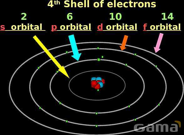 Free PowerPoint on Matter & Atomic Structure | Elements, Compounds & Forces Explained- پیش نمایش