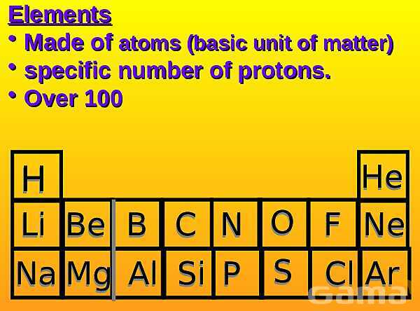 Free PowerPoint on Matter & Atomic Structure | Elements, Compounds & Forces Explained- پیش نمایش