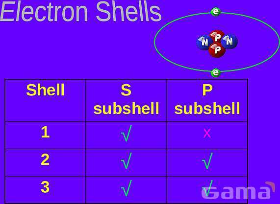 Free PowerPoint on Matter & Atomic Structure | Elements, Compounds & Forces Explained- پیش نمایش