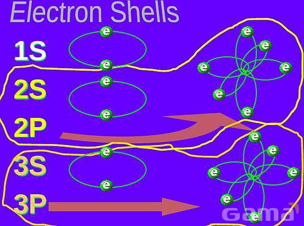 Free PowerPoint on Matter & Atomic Structure | Elements, Compounds & Forces Explained- پیش نمایش