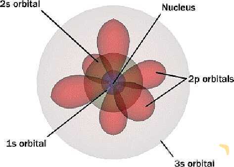 Free PowerPoint on Matter & Atomic Structure | Elements, Compounds & Forces Explained- پیش نمایش