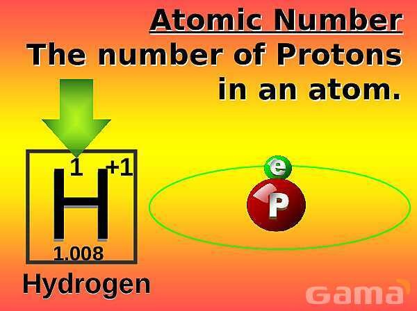 Free PowerPoint on Matter & Atomic Structure | Elements, Compounds & Forces Explained- پیش نمایش