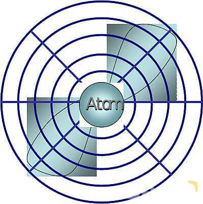 Free PowerPoint on Matter & Atomic Structure | Elements, Compounds & Forces Explained- پیش نمایش