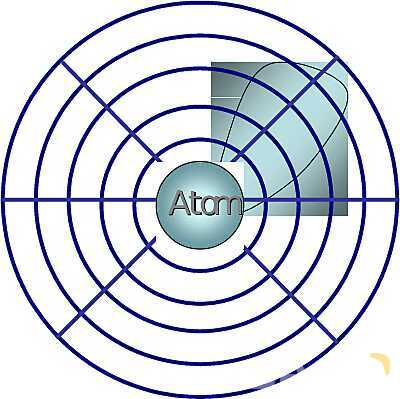 Free PowerPoint on Matter & Atomic Structure | Elements, Compounds & Forces Explained- پیش نمایش