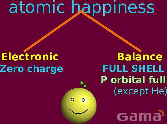 Free PowerPoint on Matter & Atomic Structure | Elements, Compounds & Forces Explained- پیش نمایش