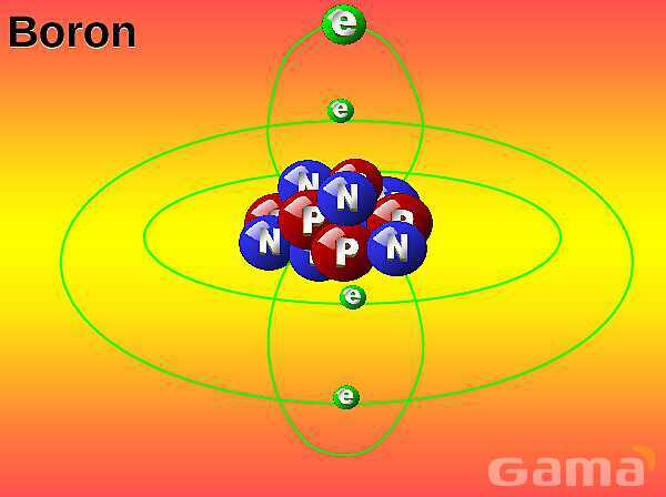 Free PowerPoint on Matter & Atomic Structure | Elements, Compounds & Forces Explained- پیش نمایش