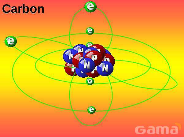 Free PowerPoint on Matter & Atomic Structure | Elements, Compounds & Forces Explained- پیش نمایش