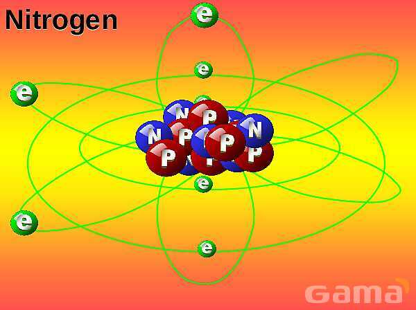 Free PowerPoint on Matter & Atomic Structure | Elements, Compounds & Forces Explained- پیش نمایش