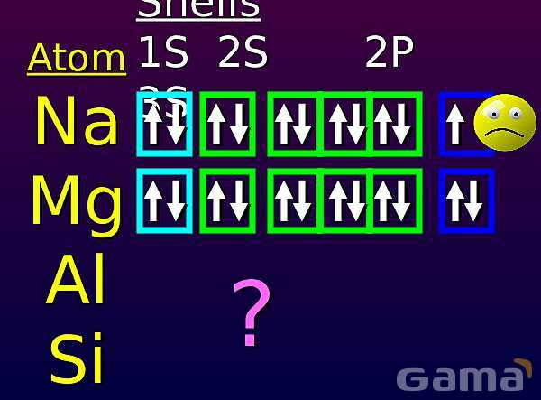 Free PowerPoint on Matter & Atomic Structure | Elements, Compounds & Forces Explained- پیش نمایش