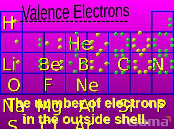 Free PowerPoint on Matter & Atomic Structure | Elements, Compounds & Forces Explained- پیش نمایش