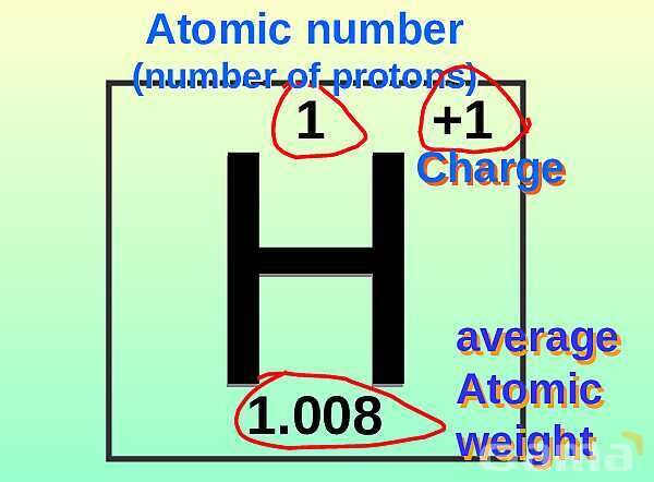 Free PowerPoint on Matter & Atomic Structure | Elements, Compounds & Forces Explained- پیش نمایش