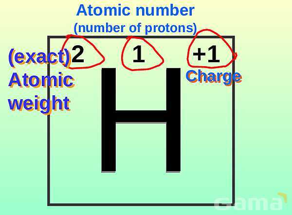 Free PowerPoint on Matter & Atomic Structure | Elements, Compounds & Forces Explained- پیش نمایش