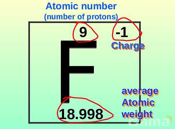 Free PowerPoint on Matter & Atomic Structure | Elements, Compounds & Forces Explained- پیش نمایش