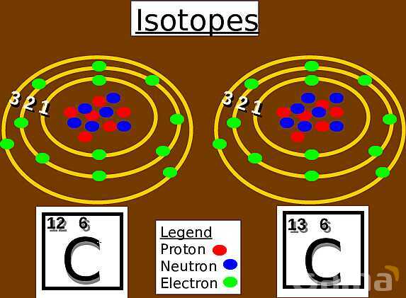 Free PowerPoint on Matter & Atomic Structure | Elements, Compounds & Forces Explained- پیش نمایش