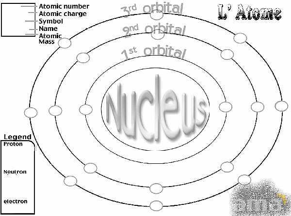 Free PowerPoint on Matter & Atomic Structure | Elements, Compounds & Forces Explained- پیش نمایش