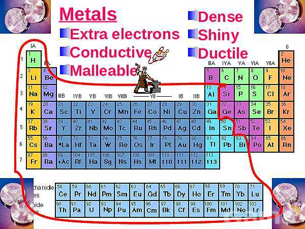 Free PowerPoint on Matter & Atomic Structure | Elements, Compounds & Forces Explained- پیش نمایش