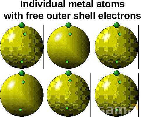 Free PowerPoint on Matter & Atomic Structure | Elements, Compounds & Forces Explained- پیش نمایش