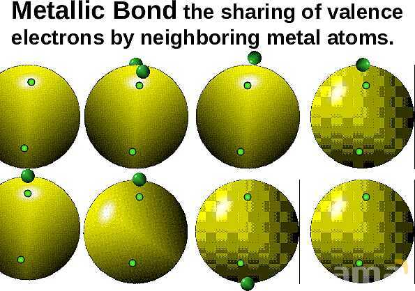 Free PowerPoint on Matter & Atomic Structure | Elements, Compounds & Forces Explained- پیش نمایش