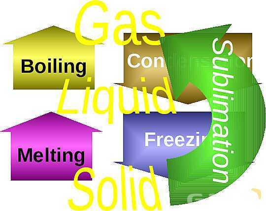 Free PowerPoint on Matter & Atomic Structure | Elements, Compounds & Forces Explained- پیش نمایش