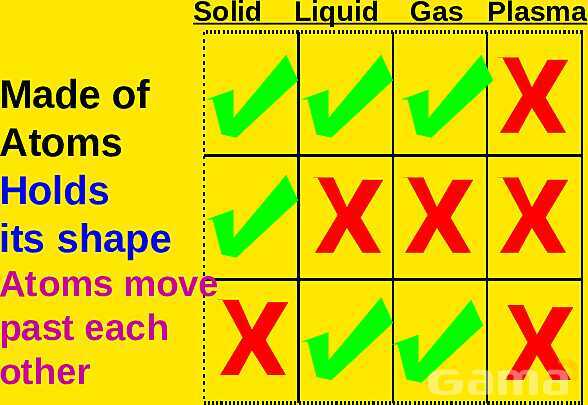 Free PowerPoint on Matter & Atomic Structure | Elements, Compounds & Forces Explained- پیش نمایش