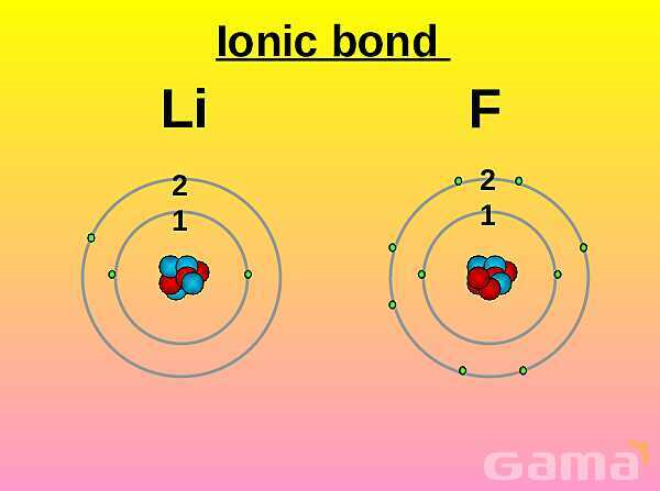 Free PowerPoint on Matter & Atomic Structure | Elements, Compounds & Forces Explained- پیش نمایش