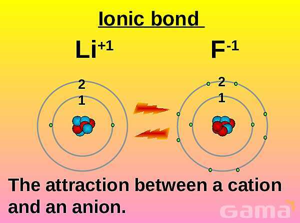 Free PowerPoint on Matter & Atomic Structure | Elements, Compounds & Forces Explained- پیش نمایش