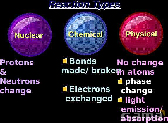 Free PowerPoint on Matter & Atomic Structure | Elements, Compounds & Forces Explained- پیش نمایش