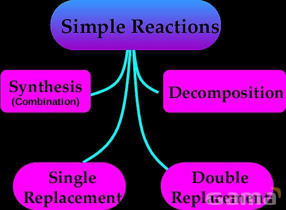 Free PowerPoint on Matter & Atomic Structure | Elements, Compounds & Forces Explained- پیش نمایش