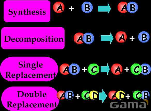 Free PowerPoint on Matter & Atomic Structure | Elements, Compounds & Forces Explained- پیش نمایش