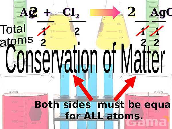 Free PowerPoint on Matter & Atomic Structure | Elements, Compounds & Forces Explained- پیش نمایش