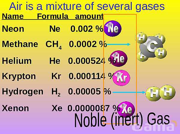 Free PowerPoint on Matter & Atomic Structure | Elements, Compounds & Forces Explained- پیش نمایش