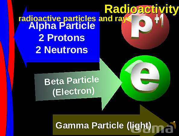 Free PowerPoint on Matter & Atomic Structure | Elements, Compounds & Forces Explained- پیش نمایش