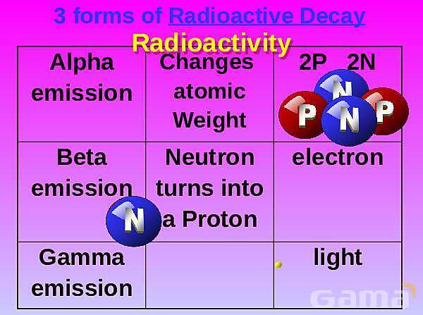 Free PowerPoint on Matter & Atomic Structure | Elements, Compounds & Forces Explained- پیش نمایش