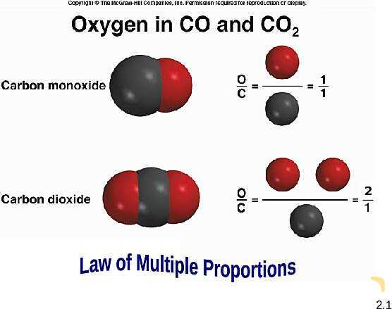 Free PowerPoint on Atoms, Molecules & Ions | Atomic Theory, Chemical Formulas & Nomenclature- پیش نمایش